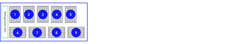 Optimal pallet layout for 20' unit